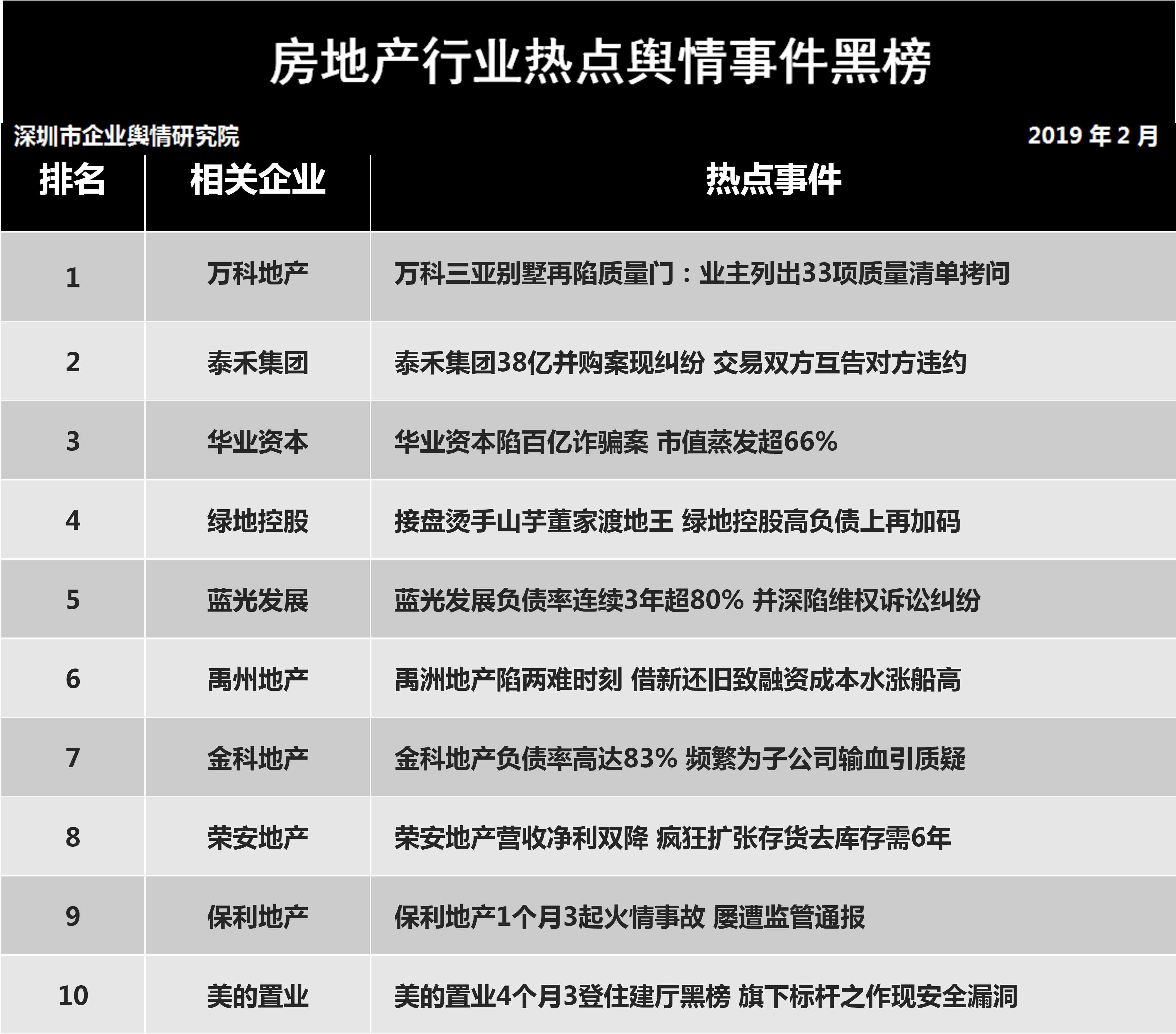  萬科再現“質量門”業主列出33項質量清單拷問