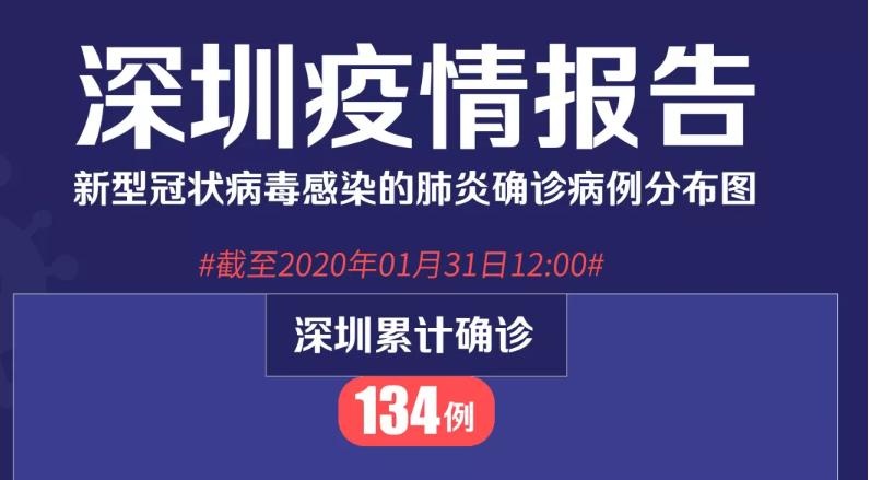 深圳新增的36個病例，個案如下！