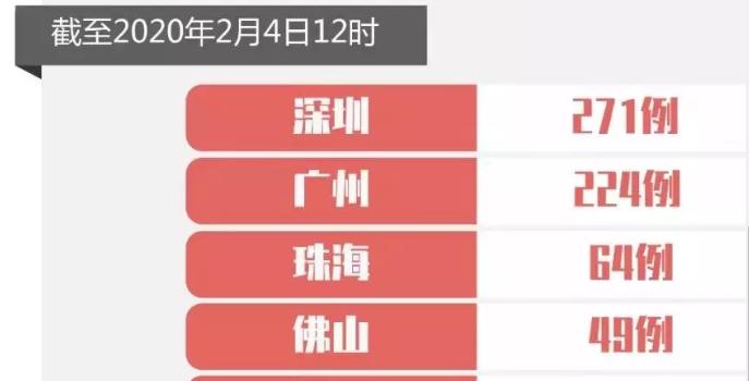 最新！深圳新增2例，累計271例！各區(qū)分布如下