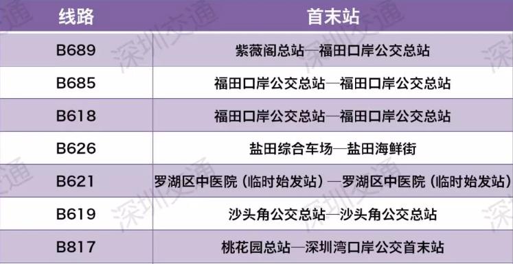 深圳所有公交線路減少班次延長間隔，部分高峰線夜班線停運