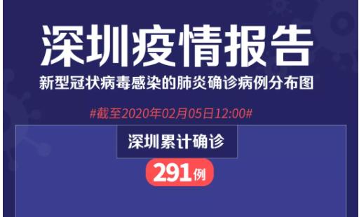 深圳新增的20個病例，個案如下！