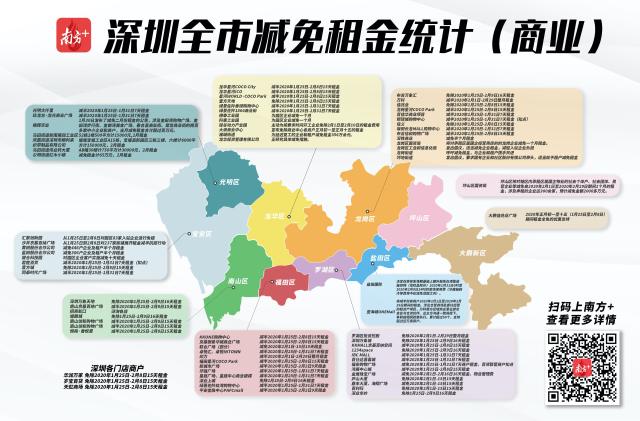 深圳抗疫惠企租金減免地圖來了！