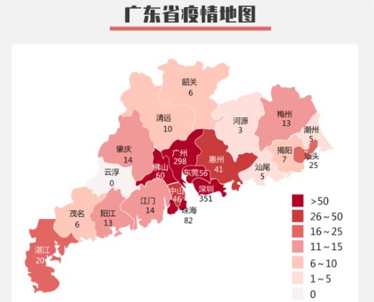 2月7日廣東新增確診病例57例，累計1075例