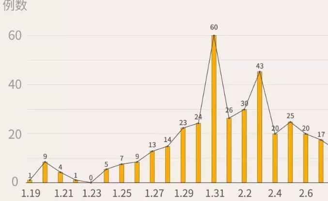 最新！深圳新增5例，累計391例！（截至2月12日24時）