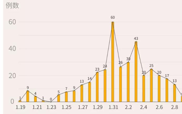 最新！深圳新增6例，累計406例！（截至2月14日24時）