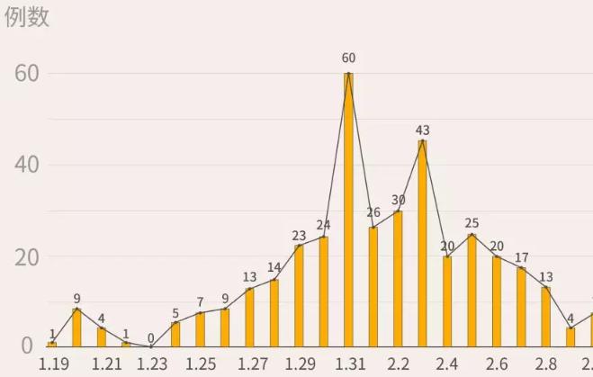 16日深圳新增1例，累計415例！首現死亡病例2例