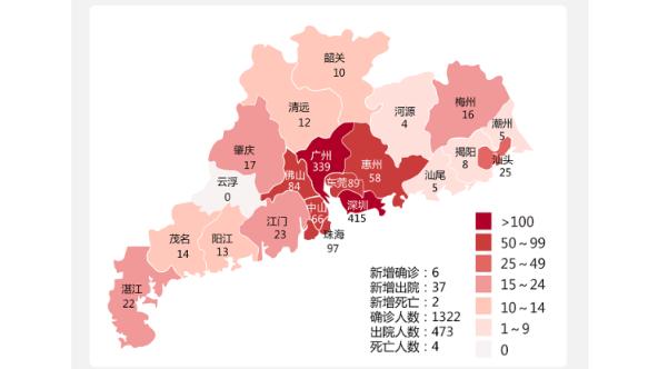 16日廣東新增確診病例6例，新增出院37例 深圳新增確診1例 死亡2例