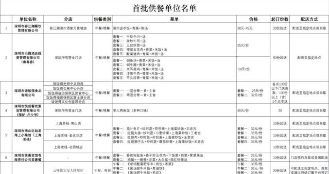 深圳公布79家可提供配送服務餐飲企業！附最全名單 