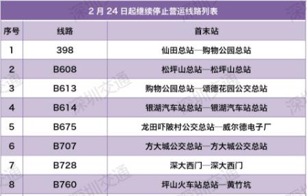 @深圳人 除這114條，其余公交線將恢復正常運營