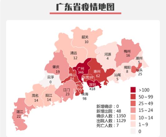 每日疫情|?3日廣東0新增確診，新增治愈出院48例