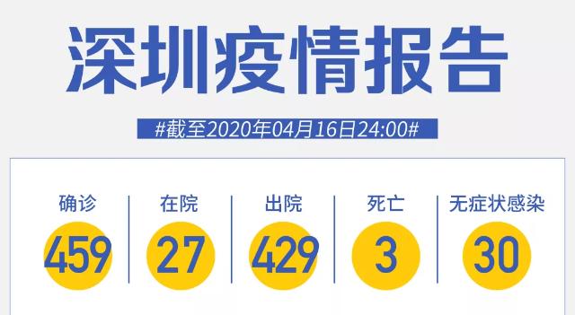 16日深圳新增2例！一地病例14天隔離后發病致多名家人感染