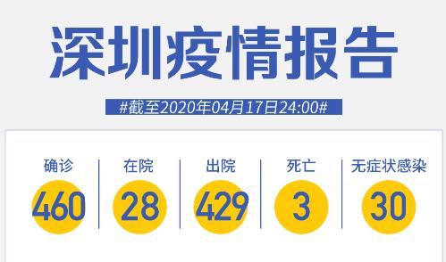 深圳新增1例！廣州天河：一家十口，7人感染，3人沒事！