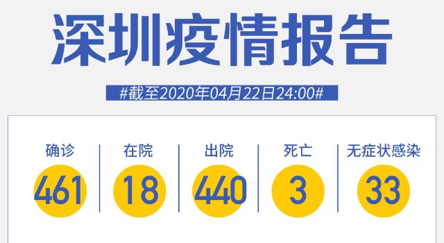 深圳4月22日“0新增”！“五一”能不能出去玩？可以跨省流動嗎？