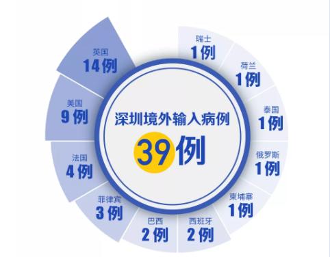 深圳新增2例無癥狀感染者!"五一"出游要戴口罩嗎?