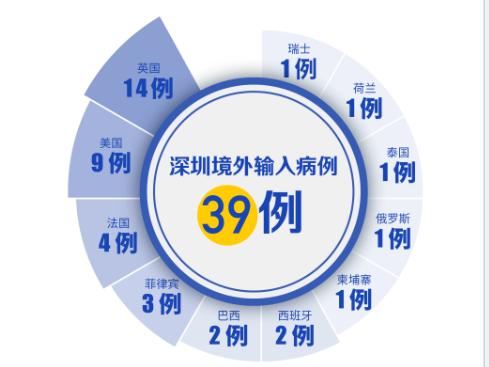 深圳連續5天零新增！這3種情況不能摘口罩！