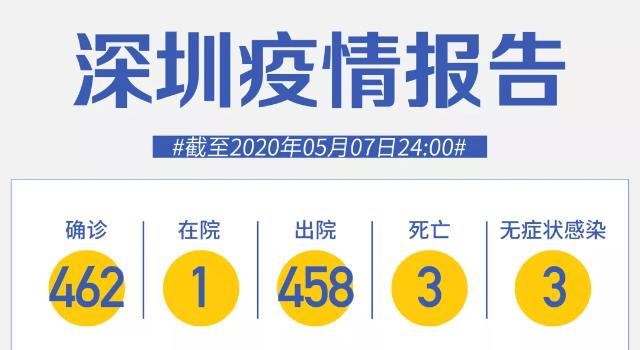 深圳連續7天零新增！抗體檢測和核酸檢測有什么不一樣？