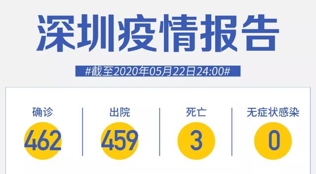 深圳連續22天零新增！出現“復陽”患者應該怎么辦？