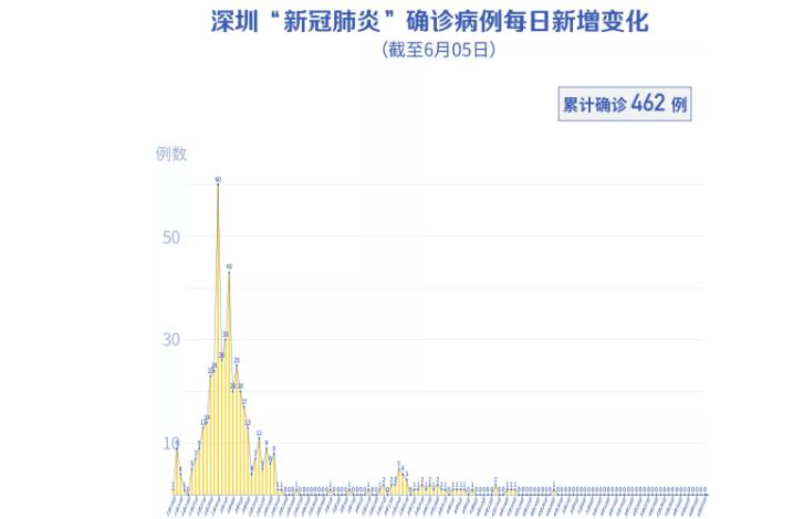 深圳連續36天零新增！江蘇男子發燒還出現“大白肺”，難道是得了“新冠”？