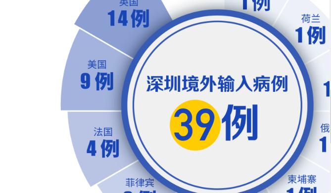 深圳連續37天零新增！“一月白頭”的邱海波，回家了！