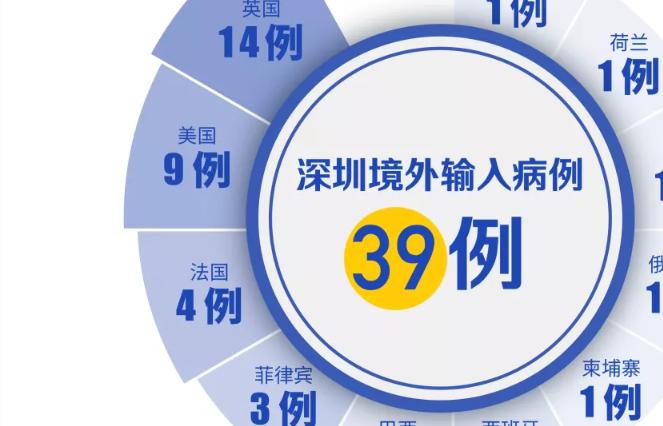 深圳連續39天零新增！“新冠”疫苗最早這個時間能用上！