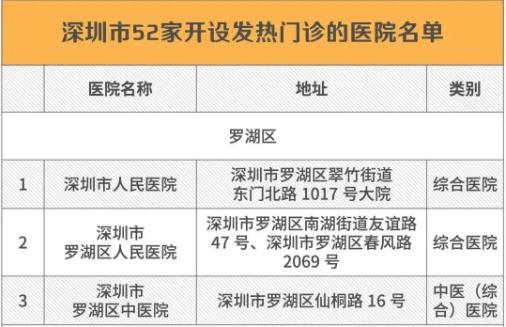 深圳衛健委：近期去過北京新發地市場須立即報告