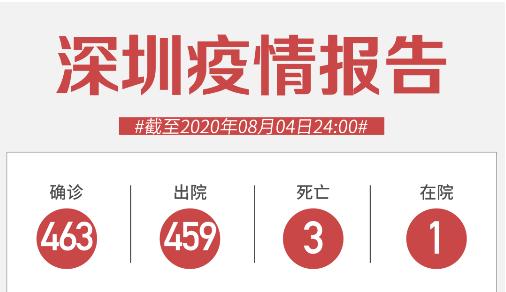 深圳新增1例無癥狀感染！香港“方艙醫院”已收治病人