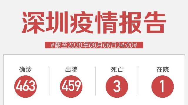 8月6日深圳無新增病例！跨境司機入境深圳實施新規