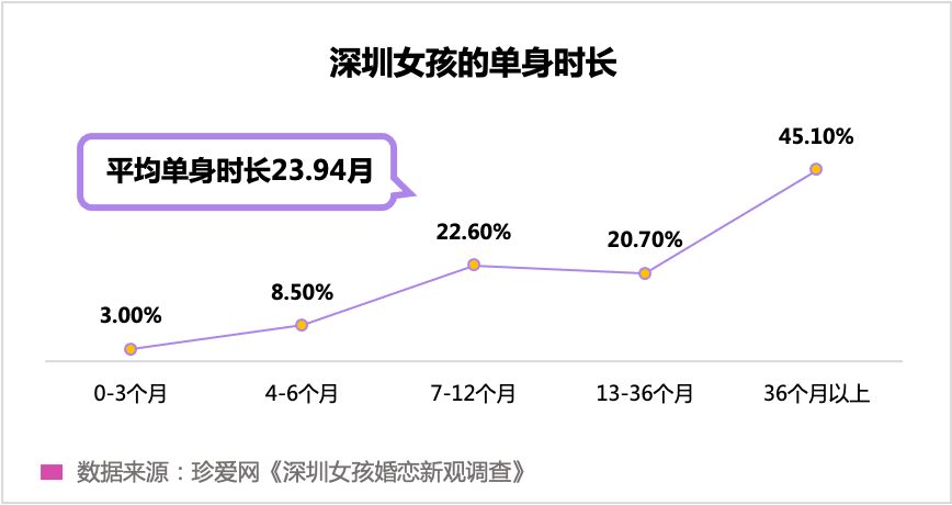 “孤獨(dú)經(jīng)濟(jì)”崛起，眾樂樂不如獨(dú)樂樂？