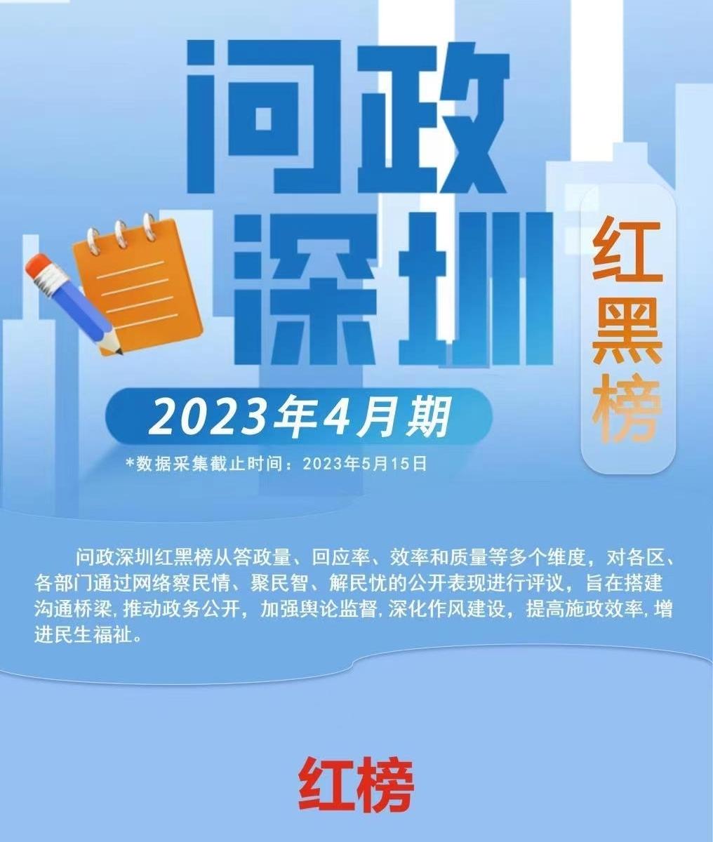 民呼我應 | “問政深圳紅黑榜”2.0來了！12家單位上榜