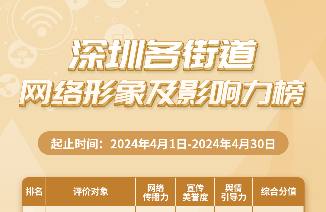 4月街道網絡形象及影響力榜升級推出，上榜街道數這兩個區占半！