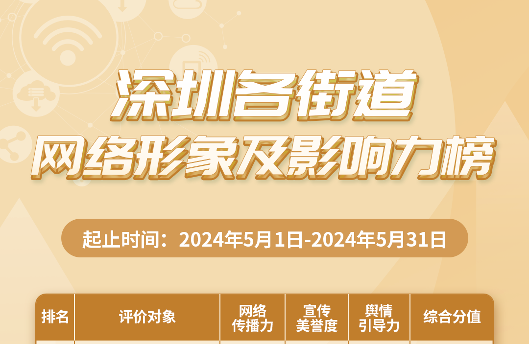 5月街道網絡形象及影響力榜出爐，這些街道宣傳出新出彩！